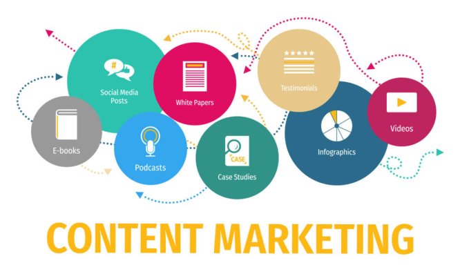Content Marketing Flat Vector Icons. Content Marketing Vector Ba