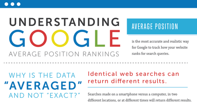 google-average-ranking-featuredimg